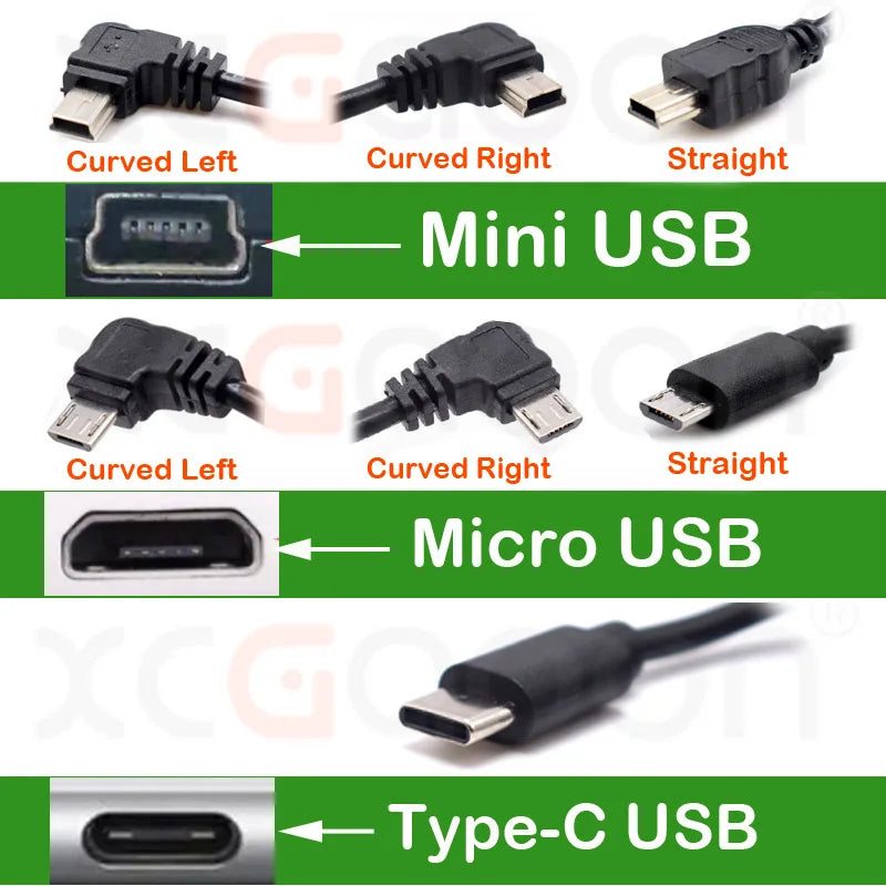 Kit câblage dashcam parking Mini USB Type C 12V 24V