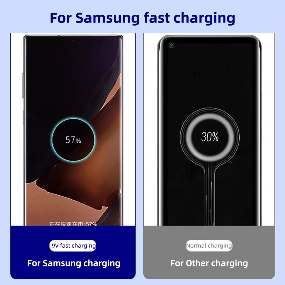 Câble USB C vers USB C charge rapide 100W données